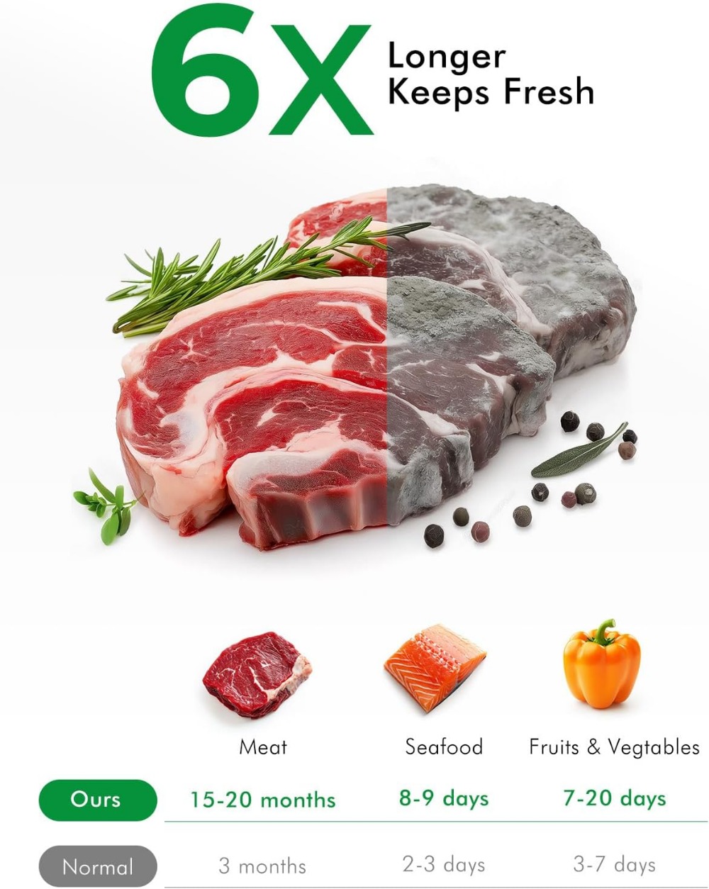 Bolsas para Envasar al Vacío,  - Vacuum Sealer Bag reseña y precio
