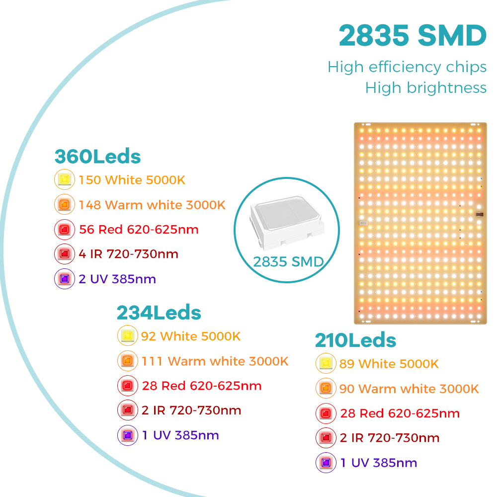 Luz LED Gorw de 350W para plan - Food Storage Plants reseña y precio
